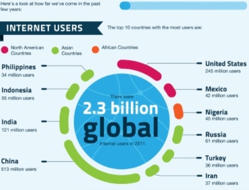 INFOGRAPHIC: 2012 Internet & Mobile Trends