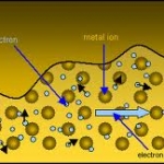 What Is Vaporizer Wire Resistance The lower the resistance of the wire, the faster it will heat up and produce smoke vape and also with a lower resistance you will vaporize at a lower wattage